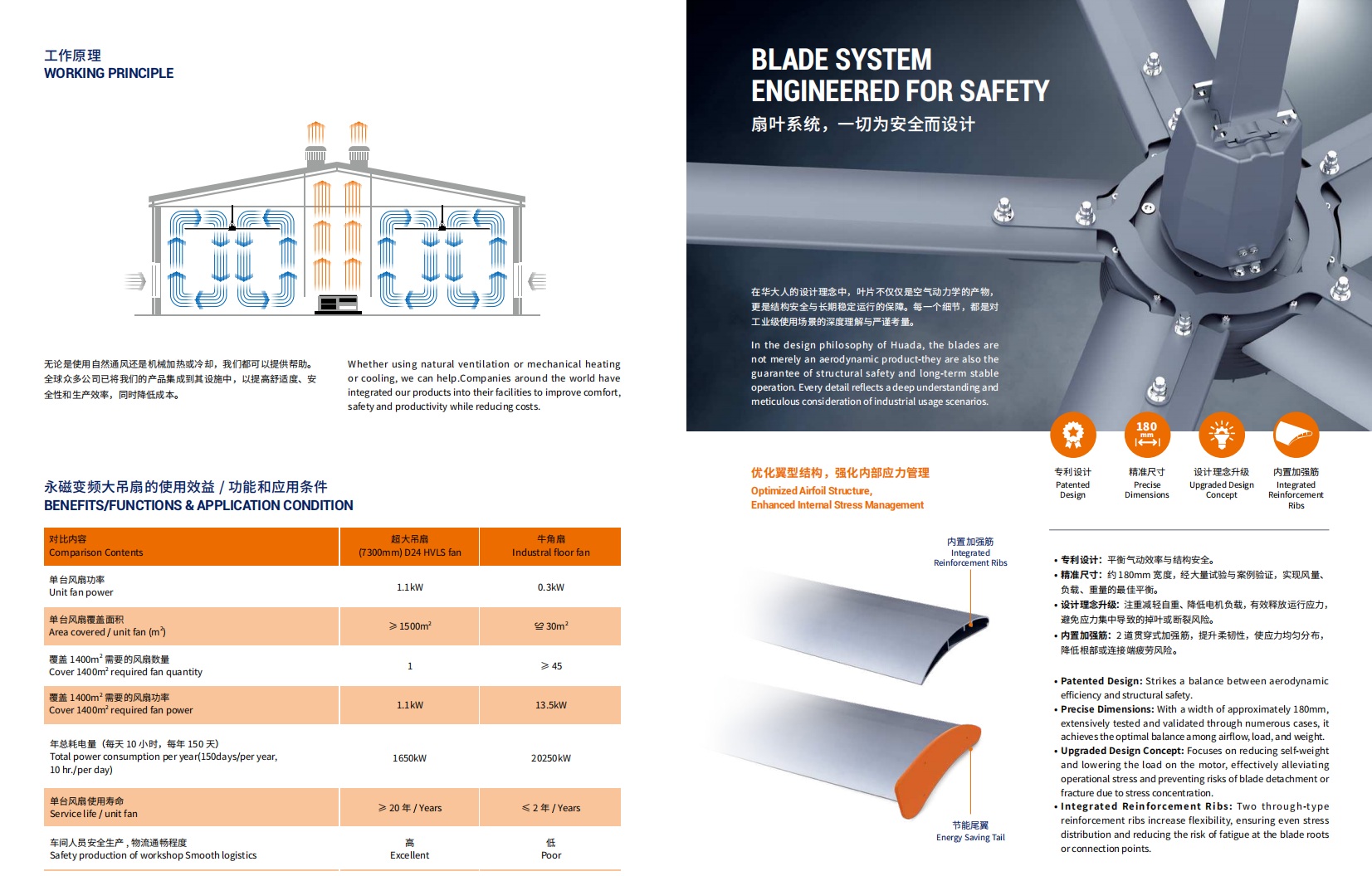 GTFI HVLS industrial ceiling fan