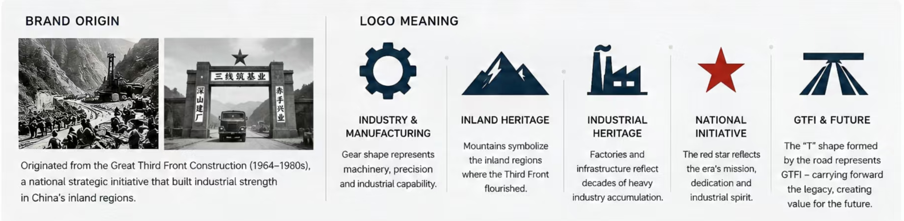 Logo Meaning