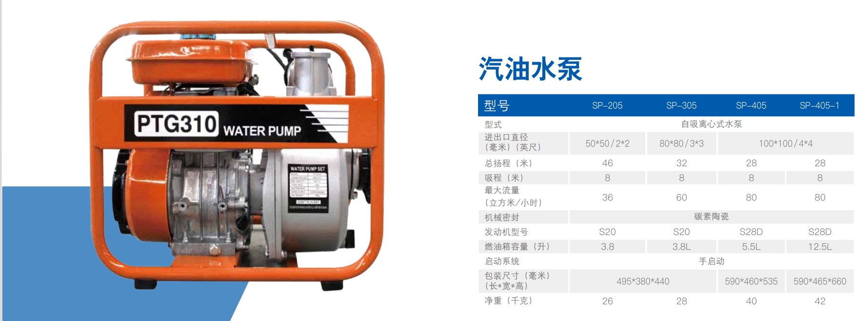 GTFI clean water pump vs sewage pump comparison