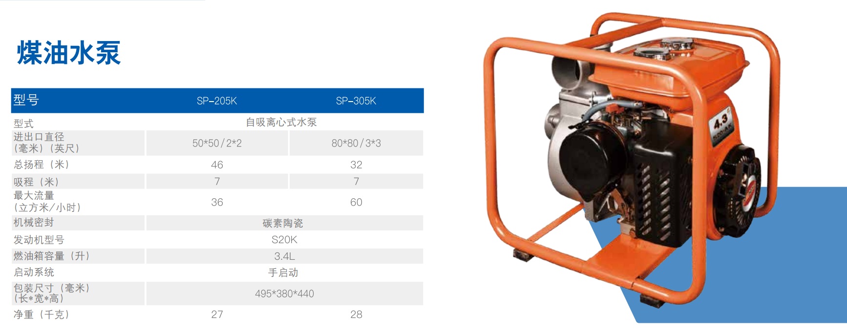 GTFI agricultural irrigation pump selection guide
