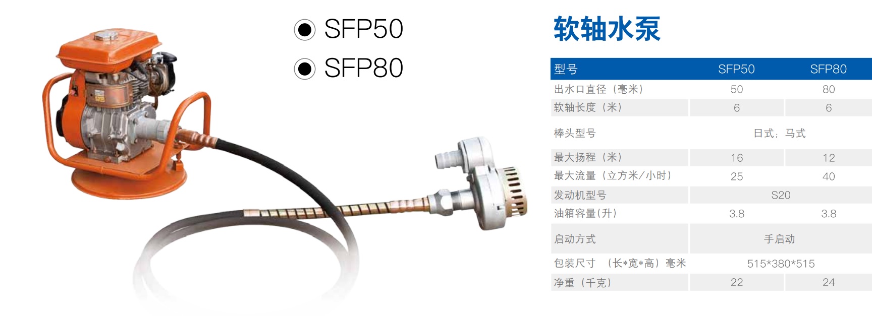 GTFI agricultural water pump selection guide