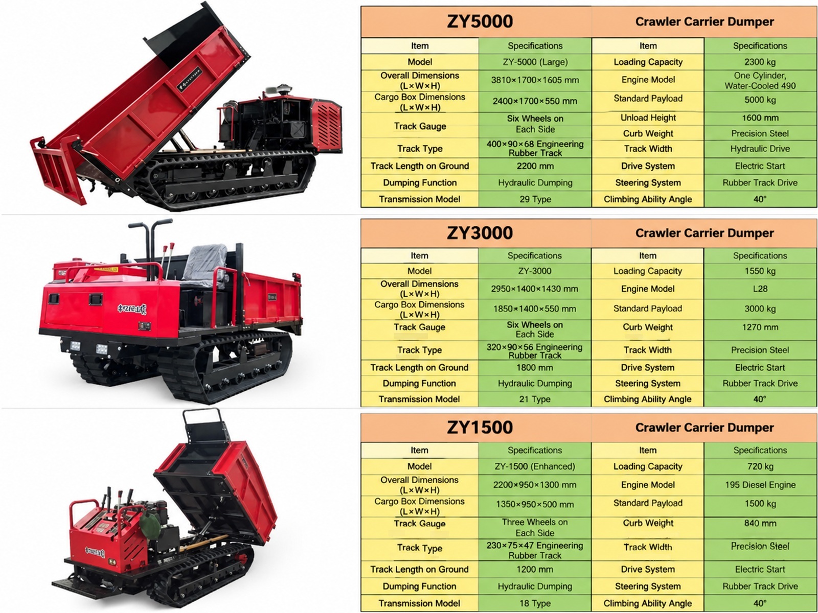 GTFI tracked transporter vs wheeled transporter comparison